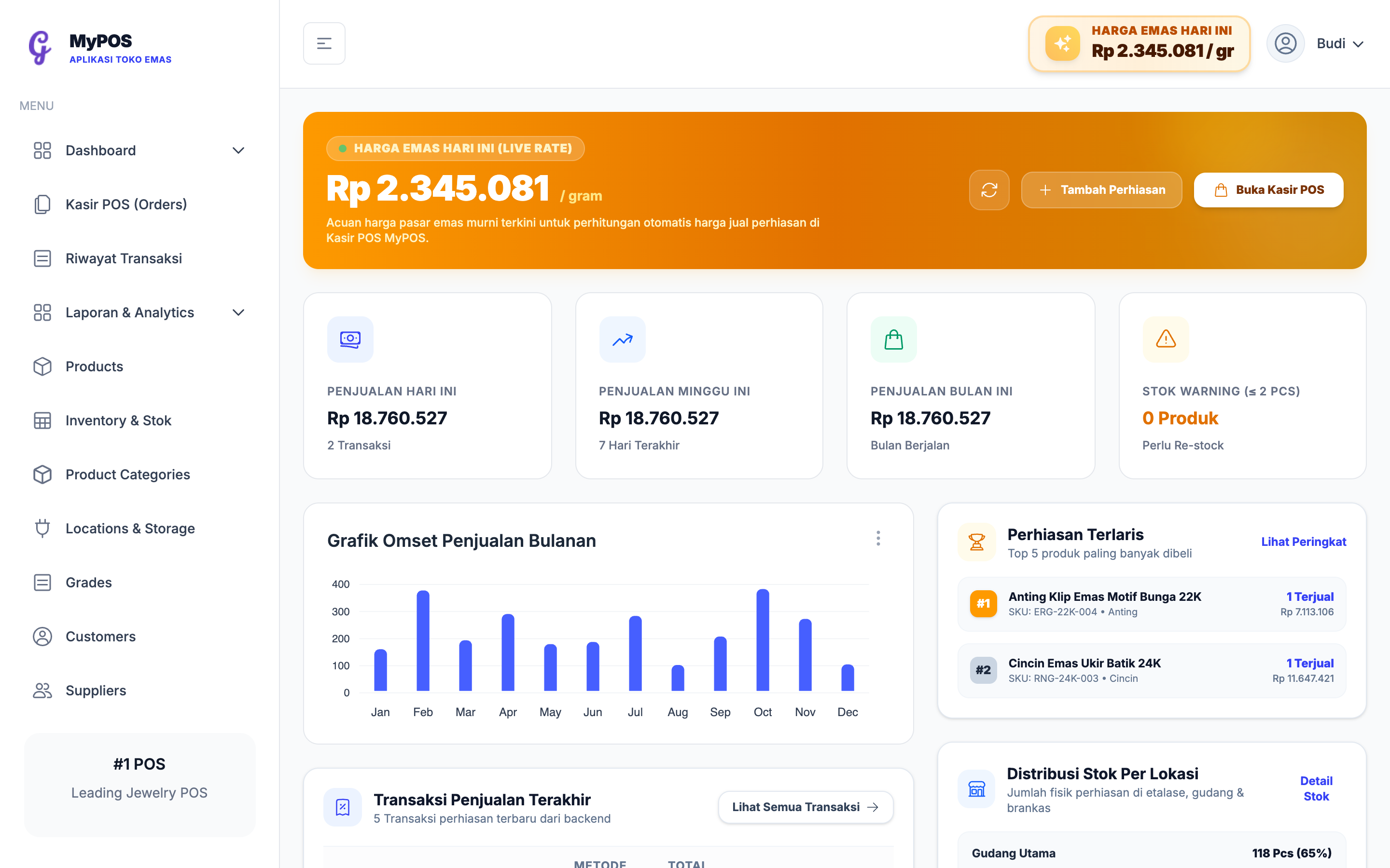 Tampilan dashboard KilauPos menampilkan ringkasan penjualan, profit, dan stok toko emas